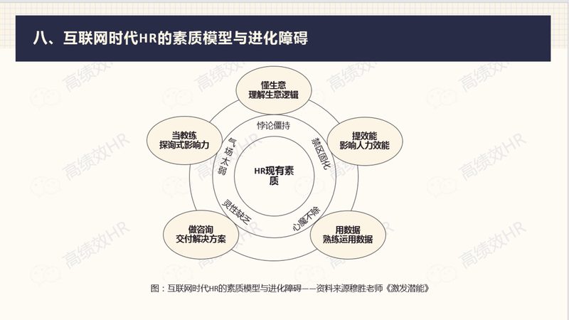 转型背景：企业人力资源管理的数字化转型浪潮