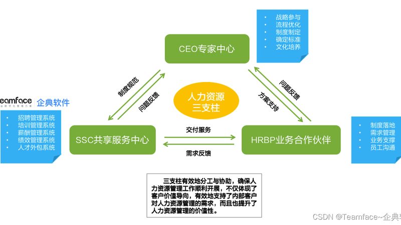 校园招聘性格测试：揭秘常见题目类型与解析