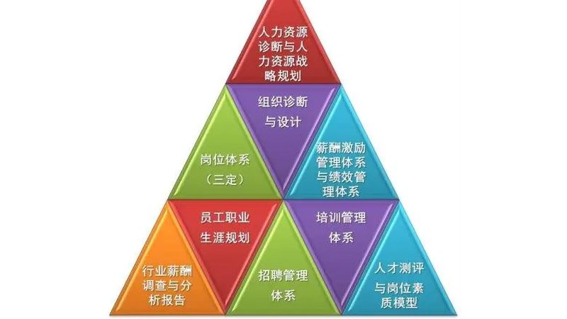 郑州企业人事外包代理：解析人事外包的报价构成与选择要点