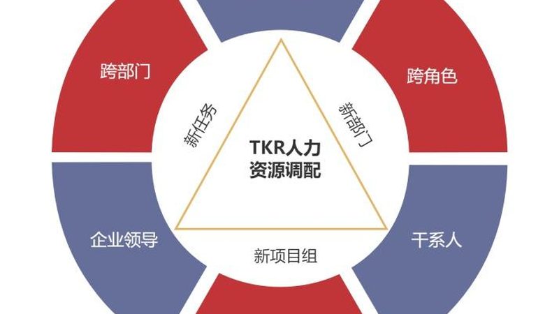 事业单位劳务派遣工合同到期续签：流程解析与注意事项**