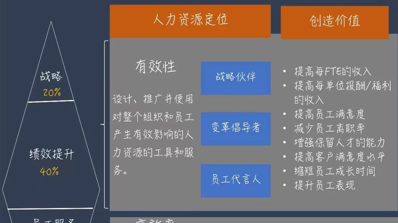 人才测评加盟代理条件