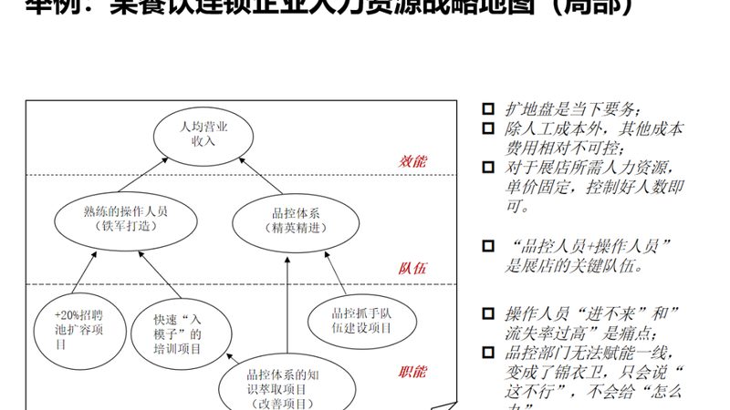 销售岗位外包：价格与收费标准的解析**